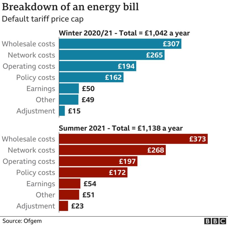 Image courtesy of BBC News